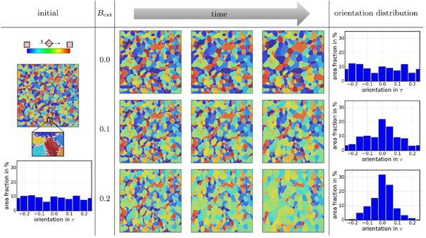 The Influence of Electric and Magnetic Fields on Microstructure in Multiferroic Composite Materials - a Phase-Field-Crystal Approach